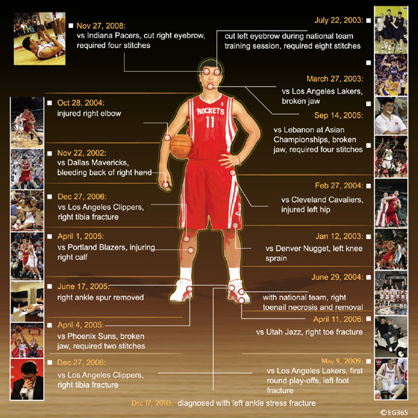 Yao Ming retires