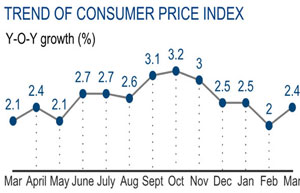 China's May CPI expected to rise