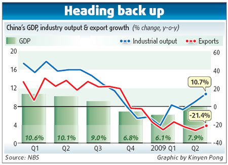 China leads world toward recovery