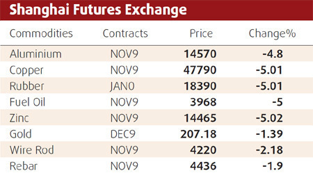 Profit-taking takes sheen off metal prices