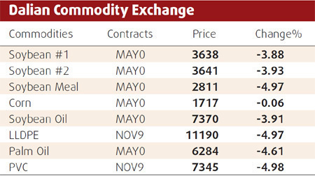 Profit-taking takes sheen off metal prices