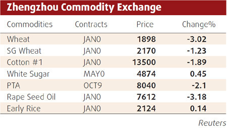 Profit-taking takes sheen off metal prices