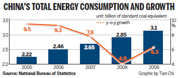 Green energy program drafted