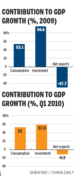 11.9% growth sparks fears of overheating