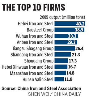 Ansteel to bring Pangang under its umbrella