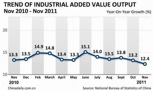 China economy by numbers - Nov