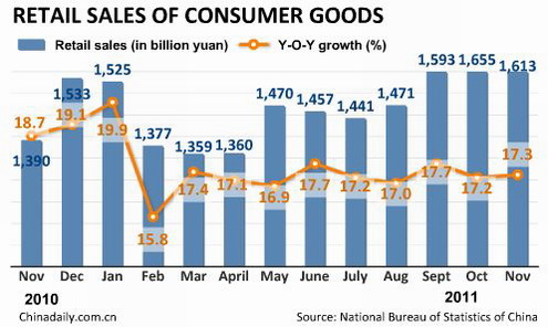 China economy by numbers - Nov