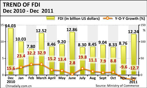 China Economy by Numbers - Dec