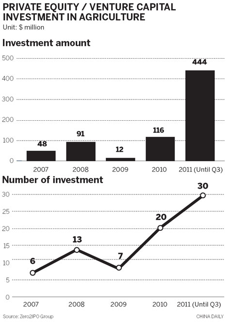 VC plants seeds in agriculture industry