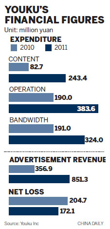 Youku looks inward for growth in original media