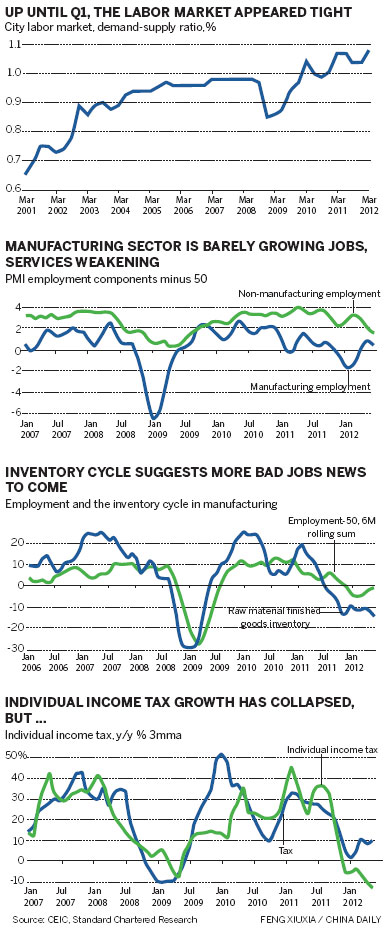 Job market is not working for some