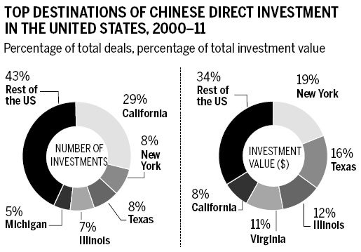 Golden opportunities for California