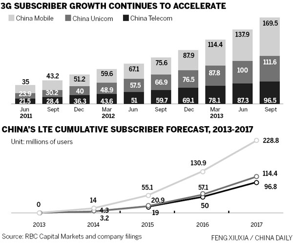 China Mobile accord a juicy deal for Apple