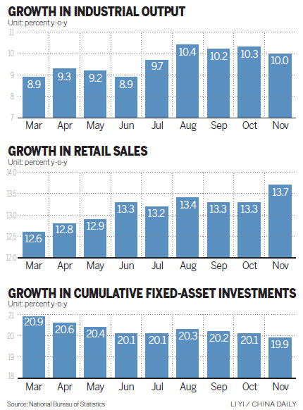 Mixed growth picture emerges after new data