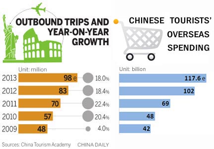 Chinese bullish on global shopping