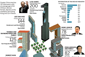 Better to give? Not if you're China's wealthiest