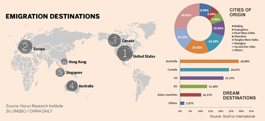 Chinese rushing for overseas properties