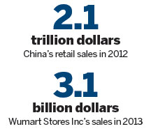 Wumart feels pressure of rising costs and tougher competition