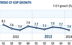 View downward pressure on China's economy correctly