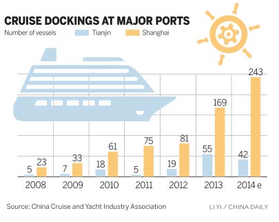 Full steam ahead for cruise industry