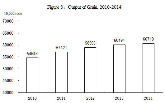 Statistical Communique on China's 2014 National Economic and Social Development