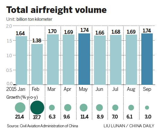 Passenger flights to propel Yangtze River Airlines