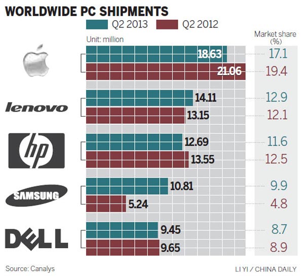 Preview for 2014: key PC players