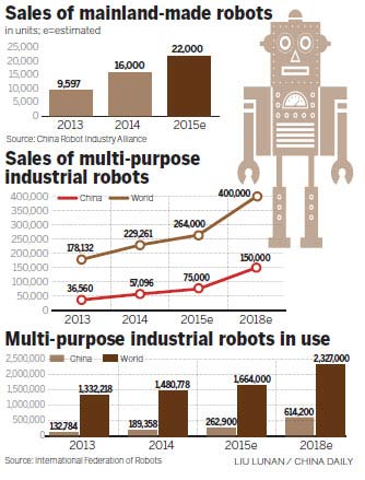 Battle of the machines: Chinese robot makers take on foreign peers