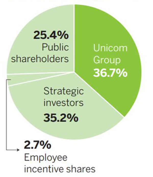 China Unicom shakeup a milestone in SOE reform