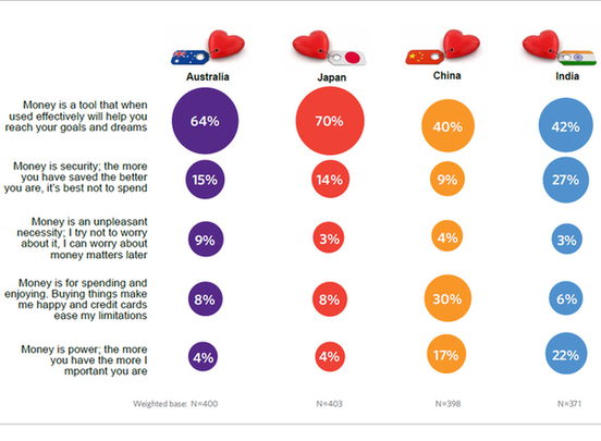 Foreign brands no longer top choice