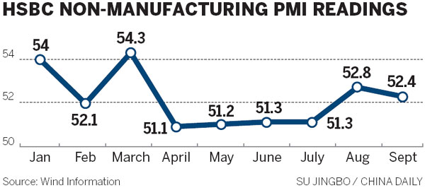 Service-sector expansion slows