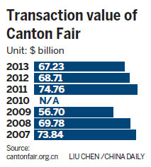 Fair sees nearly 11% slump in deals