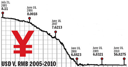 Top 10 economic numbers