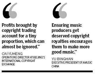 Music copyright trade center blossoms in Pinggu district