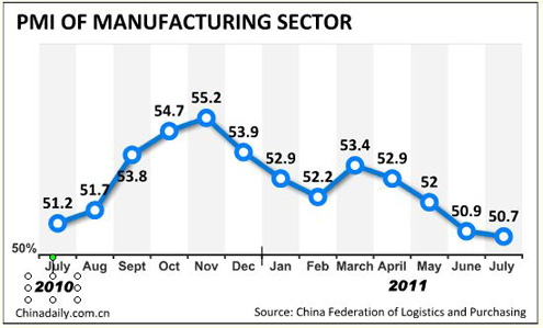 China economy by numbers - July issue