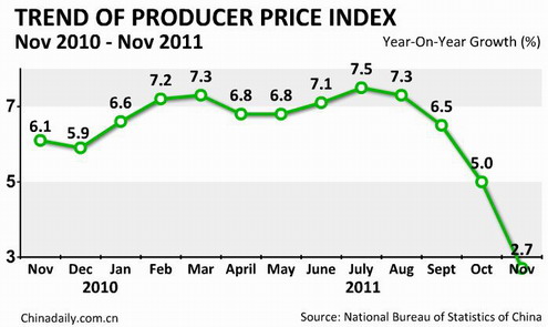 China economy by numbers - Nov