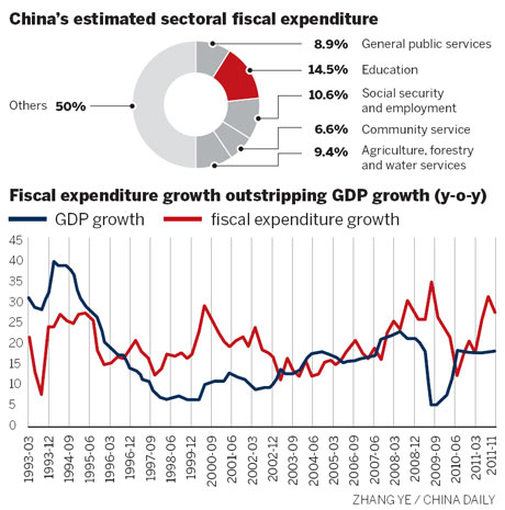 Surplus revenue is a taxing problem