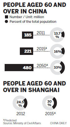 State to boost efforts for rural elderly care