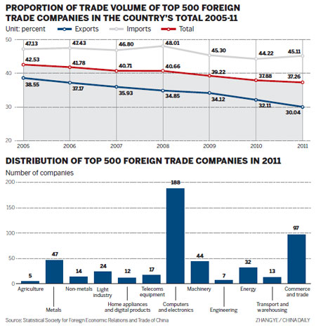 Central, western areas to play larger trade role