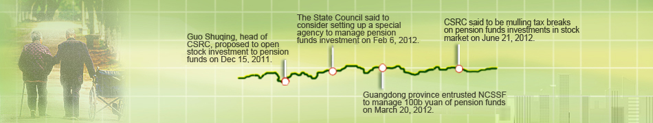 China taps new pension investment channels