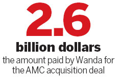 Wanda's AMC deal gets nod from regulators