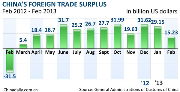 China's foreign trade recovers further