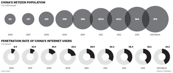 Digital currency bitcoin gains virtual interest