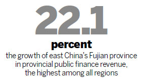 Local govts' fiscal revenue growth slows