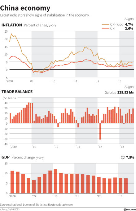 China's stabilizing influence