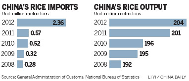 Nation set to bolster the import of rice