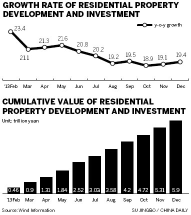 Real estate prices to slow amid varied policies