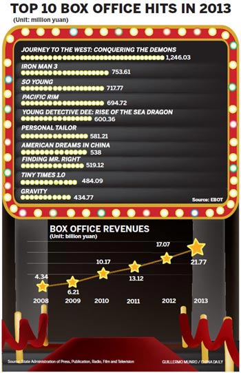 China cinemas suspended for box office fraud