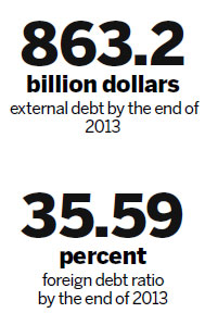 BIS: Dependence on foreign credit is risky