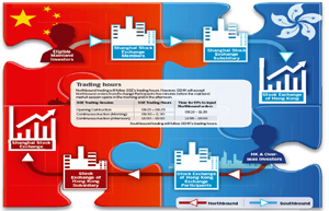 Stock Connect unites HK, Shanghai